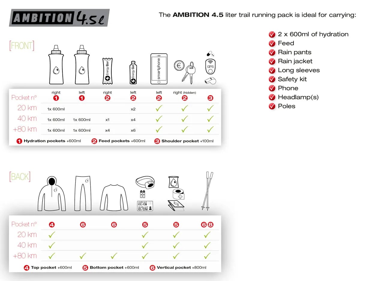 Instinct Ambition 4.5L Pack with Flasks